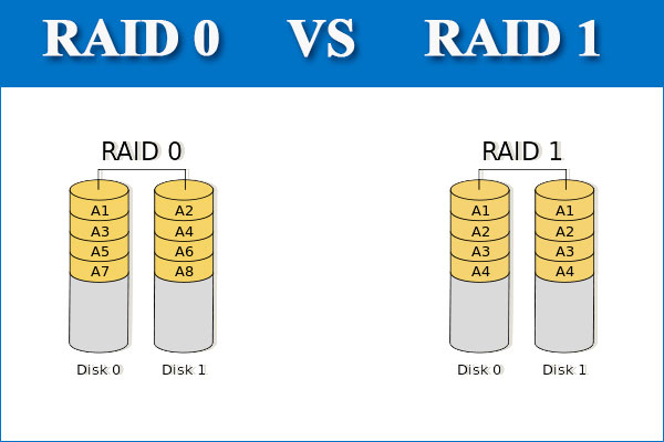 RAID 0 VS RAID 1：その比較と選択