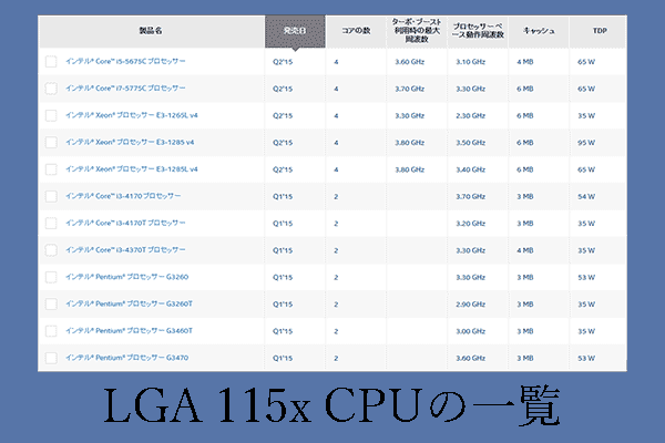 【公式】Intel LGA 115x CPUの一覧: 1151、1150、1155、1156