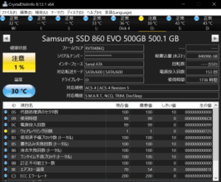 8つのSSDの性能チェックに役に立つソフト