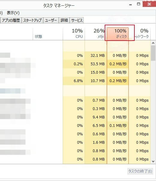 Windows 10でディスク使用率が100％に達した