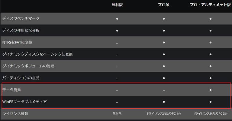 壊れた内蔵ハードディスクからデータを復旧 究極のチュートリアル