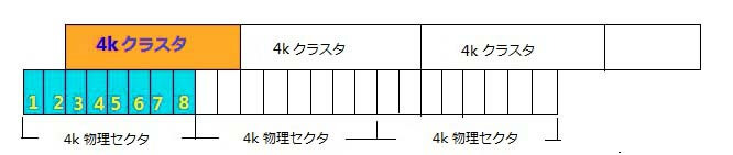 how-to-get-best-performance-from-ssd-1 SSD設定と最適化のポイント(Windows 10/8/8.1/7)-1