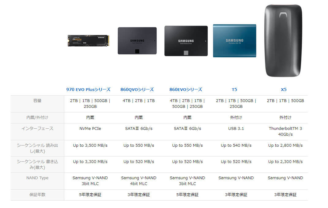 お勧め ゲームに最適なssd 最新版