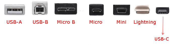 USB インターフェースの種類