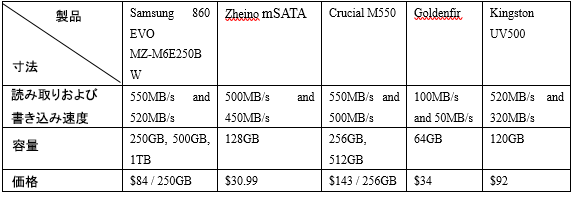 mSATA SSDの主流製品
